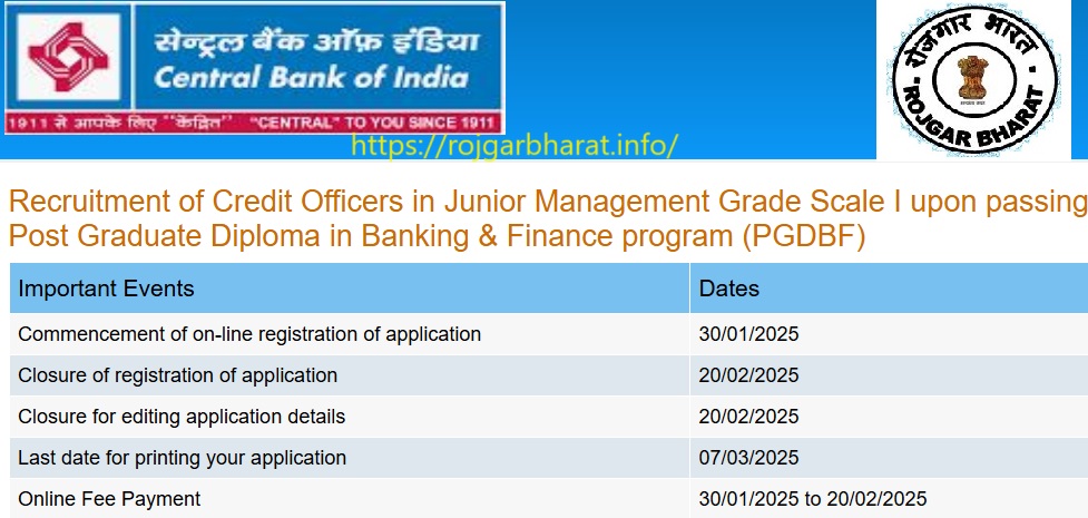 Central Bank Credit Officer Scale JMGS-I Online Form 2025